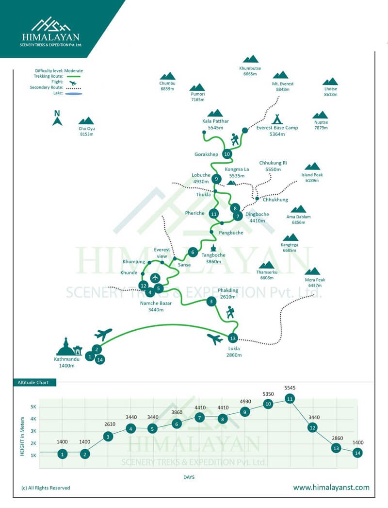 Trekking Map of Everest Base Camp Trekking