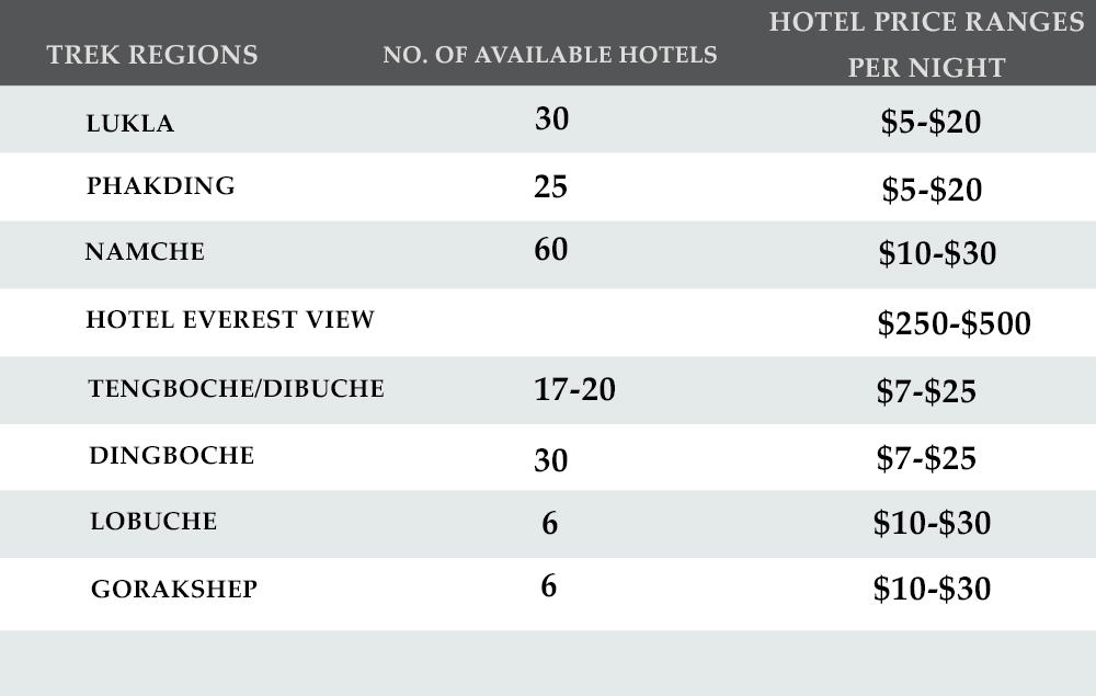 Everest Base Camp Hotel Price Range