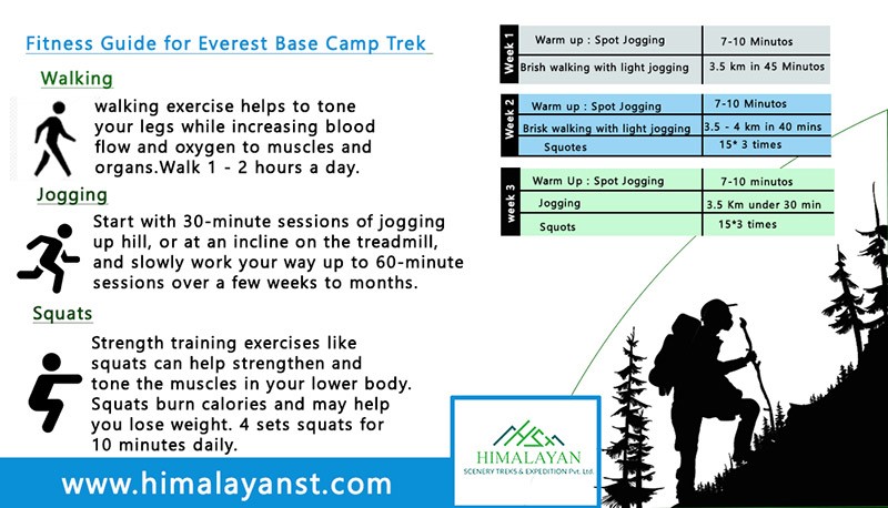 fitness guide for Everest Base Camp Trekking for 2020 / 2021