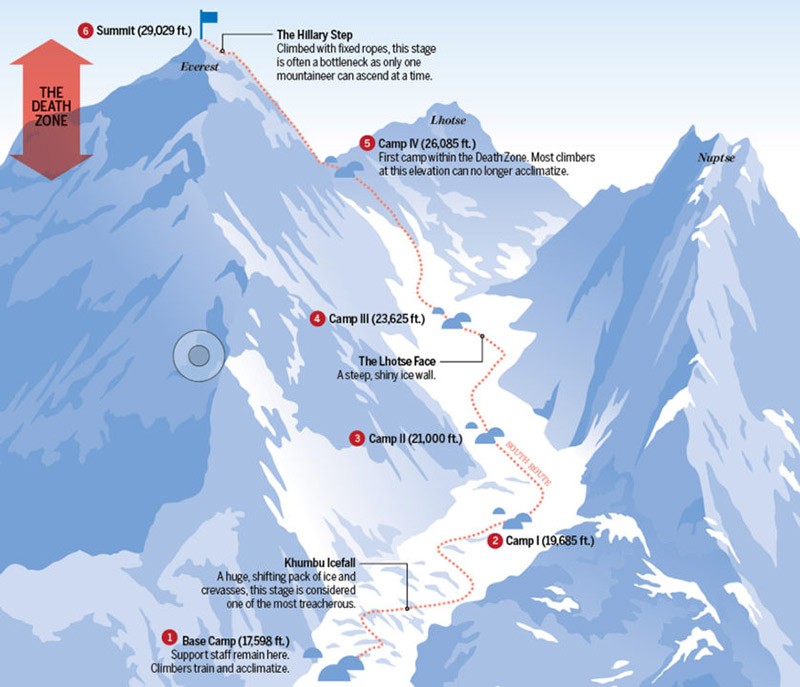 Where is Mount Everest Located - Nepal or China?