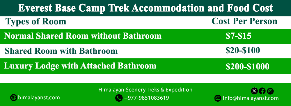 ebc food and accommodation cost