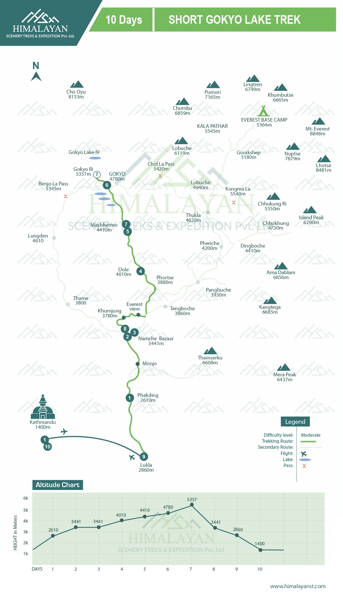 Short Gokyo Lake Trek 2024-2025 map